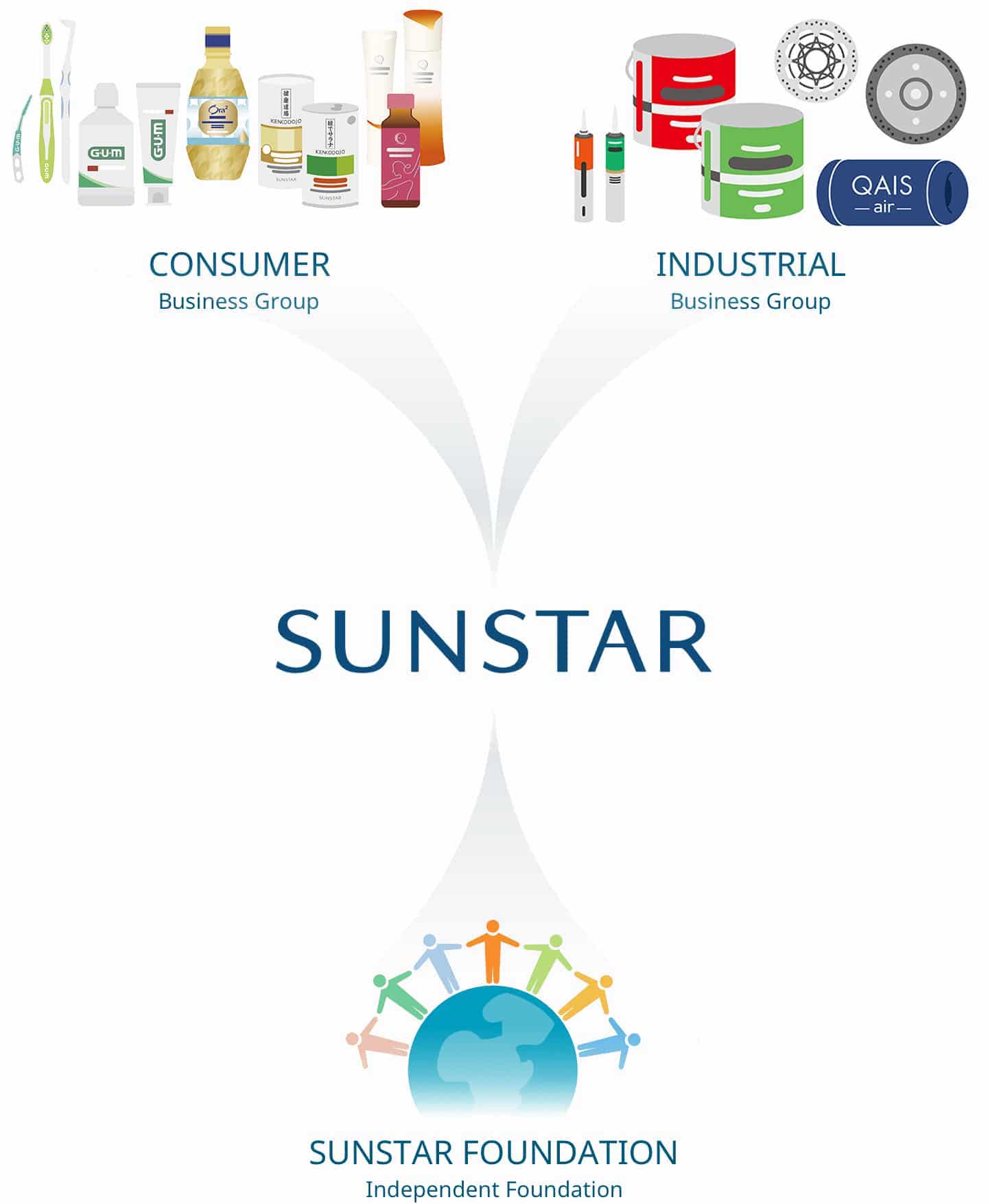 Products & Advice for Dental Professionals | SUNSTAR GUM®